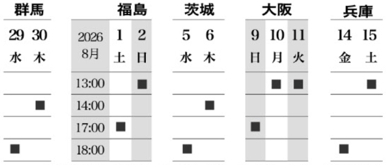 「プライマ・フェイシィ 」他(修正)