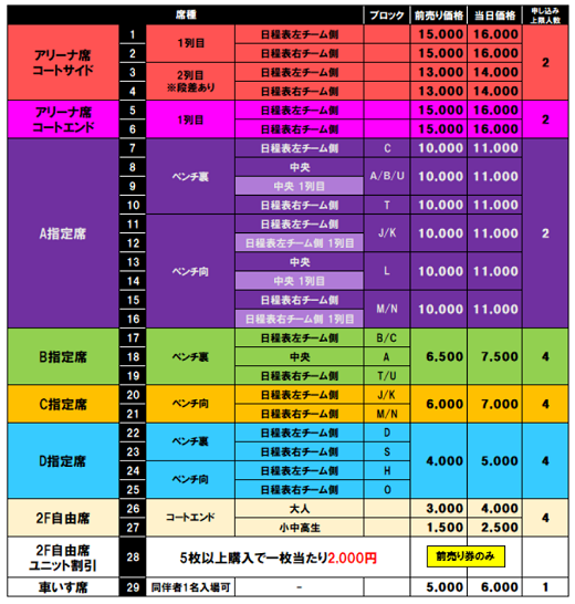 料金表(SG)-2