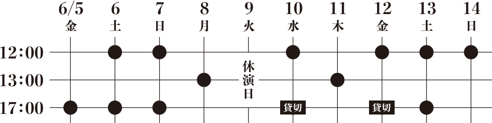 舞台「ハムレット」スケジュール(大阪公演)