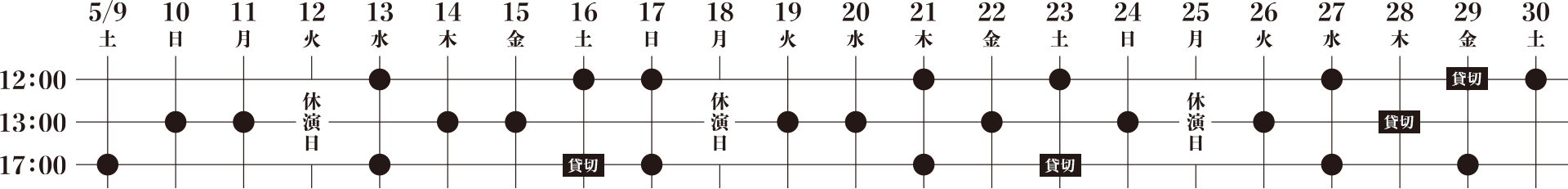 舞台「ハムレット」スケジュール(東京公演)