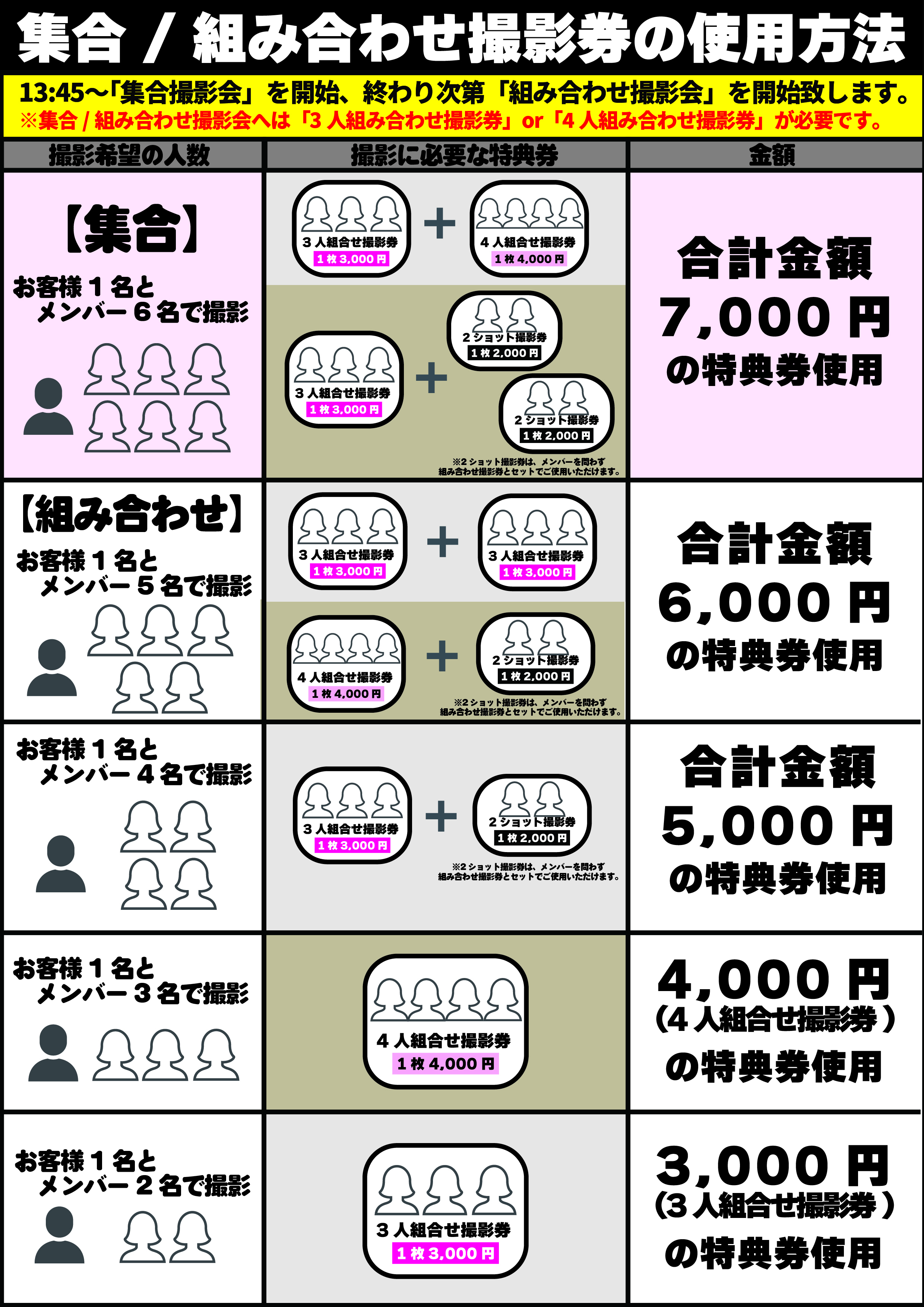 BANG A GONG TOUR』ツアーファイナル 翌日特典会@ビジョンセンター新橋